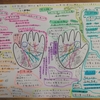 やっちゃいな。by手相鑑定。