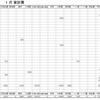 2018年1月家計簿　総計￥132215