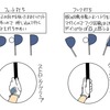 手術後３ヶ月