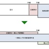 問−４０　一部繰上げ後の65歳からの受給額