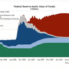 2011/1/19 FRB バランスシート　2兆4761億ドル