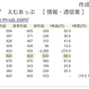 エムアップ　2020/2/19