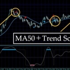 50EMAを使った相場分析とTrend Scalpを組み合わせたトレード手法