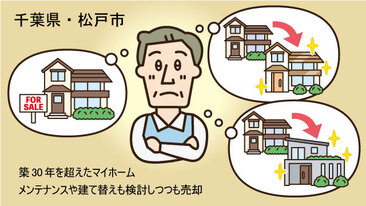 不動産仲介会社との媒介契約を2度変更し、古家付き土地を値下げして売却／千葉県松戸市Hさん（60代）