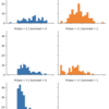 Kaggle / Titanic - Machine Learning from Disaster / 独学 / とりあえず自分でやってみる Day4