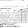 Sr-90/Cs比率　今年５月の1F敷地沖合3km付近での魚　約1/300~1/800　昨年に較べてSr-90が６〜２０倍濃く成っている。