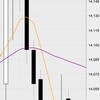 5月31日の収支：＋１７０００円　月末なので2回のみ　27000円を固められるか