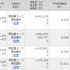 8資産均等型ファンド 毎日積み立て