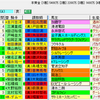 【重賞展望】第25回テレビ東京青葉賞（GⅡ）