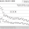 平成29年度　年末年始無災害運動始まる