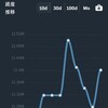 今週の振り返り(10/8~10/15)