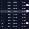 時々速めに走るやつを含め10.06km〜4月25日〜