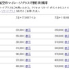 SPGポイント購入が３５％オフ・SPGアメックス入会とポイント購入でホテル７泊とビジネスクラスの２重取り