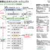 読売新聞社グループの現在 2020春