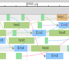 rust-trace-event-profilerでtokio::runtime