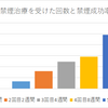 禁煙10週目～禁煙治療での禁煙成功率は49.1％です！禁煙期間ごとの継続ポイント