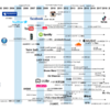 音楽ビジネスの10年代を振り返る「スマホ、SNS、サブスク」の時代