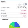 ＳＢＩ証券のマイ資産、2800万円（先週より30万円増加）＆　もう辞めたいとさらに思う