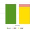 【20年12月31日】2020年振り返り