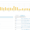 はてなブログのアクセス解析について今さらながら調べた話～"最近のアクセス傾向"の中身～