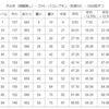 シレン6　武器・盾投げの命中率と与ダメの調査（2024年2月11日報告）