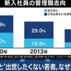 「出世したくない若者」批判に、若者たちが反論した。