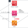 LaravelからAppSync APIをIAM認証で実行する