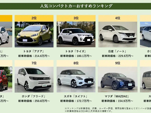 【2025年】人気コンパクトカーおすすめランキングTOP10
