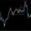 【FX】何故ダブルトップでダマシにあうのか？　その単純な理由とは？