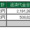 2月3日　デイトレ結果