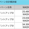 JAL陸マイル活動！！WAON口座を確認して下さい知らない間にキャンペーンでWAONポイント付与されてます^^