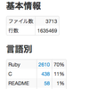  行指向のソースコード検索エンジンMilkode1.0.0リリース! 