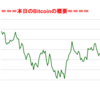 ■途中経過_1■BitCoinアービトラージ取引シュミレーション結果（2017年11月7日）