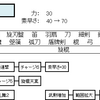 蜀　　関索・鮑三娘　　　　　武将アクション　　真・三国無双６
