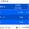 デイトレ初心者ブログ（2023/08/29）株 投資メンタルの鍛え方 ChatGPTに聞いてみた5つのポイント