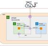 【AWS】TerraformでVPC構築からEC2を動作させてみた#2(セキュリティグループ、ネットワークACL)