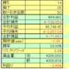 【fx】過去検証の分析、改善作業
