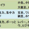 不足すると起こる症状