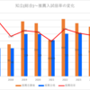 【2024春】知立(総合)~推薦入試の倍率【2017～2024】