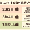 忙しくても海外へ！初心者にぴったりの「短期でも満喫できる旅」の作り方