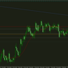 2024/4/14　GBPUSD　相場環境