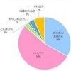 【親の呼び方】ママ&パパ派？お母さん&お父さん派？