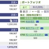 2022年07月05日（火）投資状況