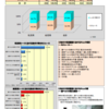 【チャイルドシート】を取付方法で選ぶ！！