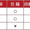 ロジカルシンキング…だと…？