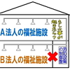 【福祉施設】消防用設備点検を妨害するような人命軽視の法人に補助金を交付するな！