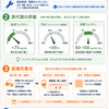 術後に発症・増悪する周期性四肢運動異常症（PLMD）の診断と治療：鉄代謝の役割