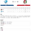 2020-09-01 カープ第61戦（マツダスタジアム）●0対2 中日（24勝31敗6分）2安打で完封負け。9月になっても、ますます弱くなるカープ。