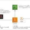 Headless ChromeとSeleniumをLambdaで動かす