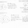 低気圧で天気が悪くなるのはなぜ？